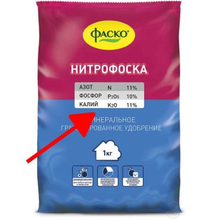 формы нитрофоски
